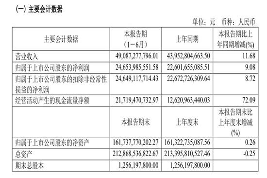 730գFé_l(f)2021Ȉ˾ϰɻƮa(chn)5.03 fé_ƻƮa(chn)3.78fϵоƻƮa(chn)1.25fF(xin)II(y)490.87|ԪͬL11.68%F(xin)wй˾ɖ|ă246.54|ԪͬL9.08%