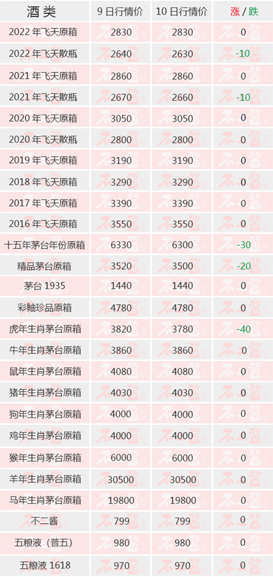 410é_(ti)r(ji)^m(x)r(ji)w췽20222021ɢƿ10Ԫ/ƿСr(ji)ФФm(x)r(ji)Ф֏(f)(wn)r(ji)éյr(ji)40Ԫ/ƿϵʮٵ30Ԫ/ƿƷԭr(ji)20Ԫ/ƿ