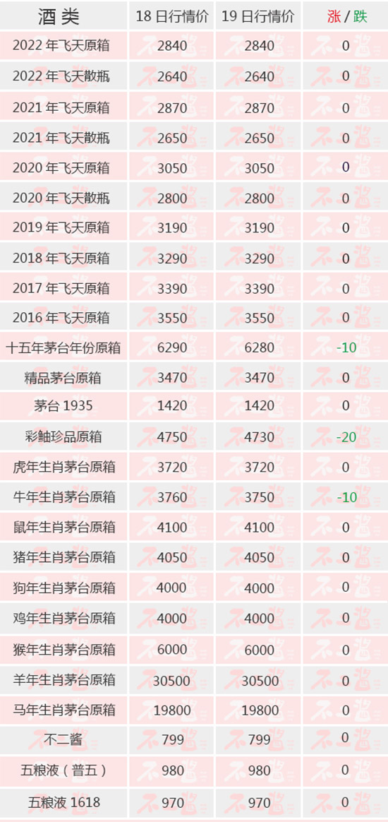 ţéB4_(d)110Ԫ/ƿح419é_(ti)r(ji)